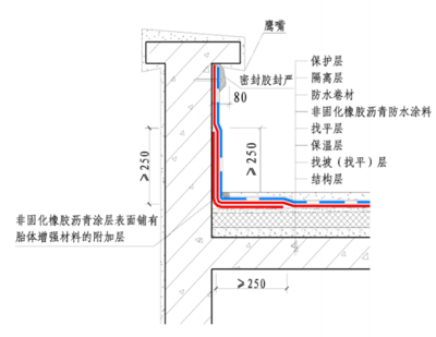 优质工程防水材料与技术巡展之--中国一重研发大楼修缮项目 建筑结构防水补漏